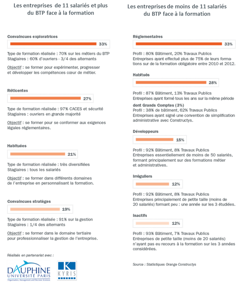 Le BTP, Des Enjeux Forts Pour La Formation – Constructys